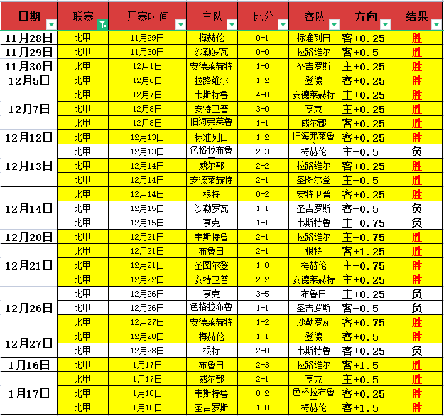 女子世界杯,西班牙国家,队简介,澳洲幸运10计划官网,澳洲幸运10开奖结果,澳洲幸运10开奖直播,澳洲幸运10官方平台
