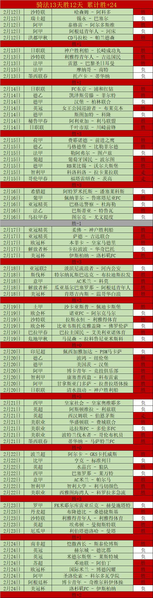 璀璨黄金夜,沙特联赛焦,点战,澳洲幸运10计划官网,澳洲幸运10开奖结果,澳洲幸运10开奖直播,澳洲幸运10官方平台