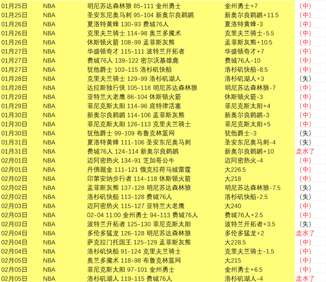 波特兰开拓,能否在家门,口重燃胜利,澳洲幸运10计划官网,澳洲幸运10开奖结果,澳洲幸运10开奖直播,澳洲幸运10官方平台