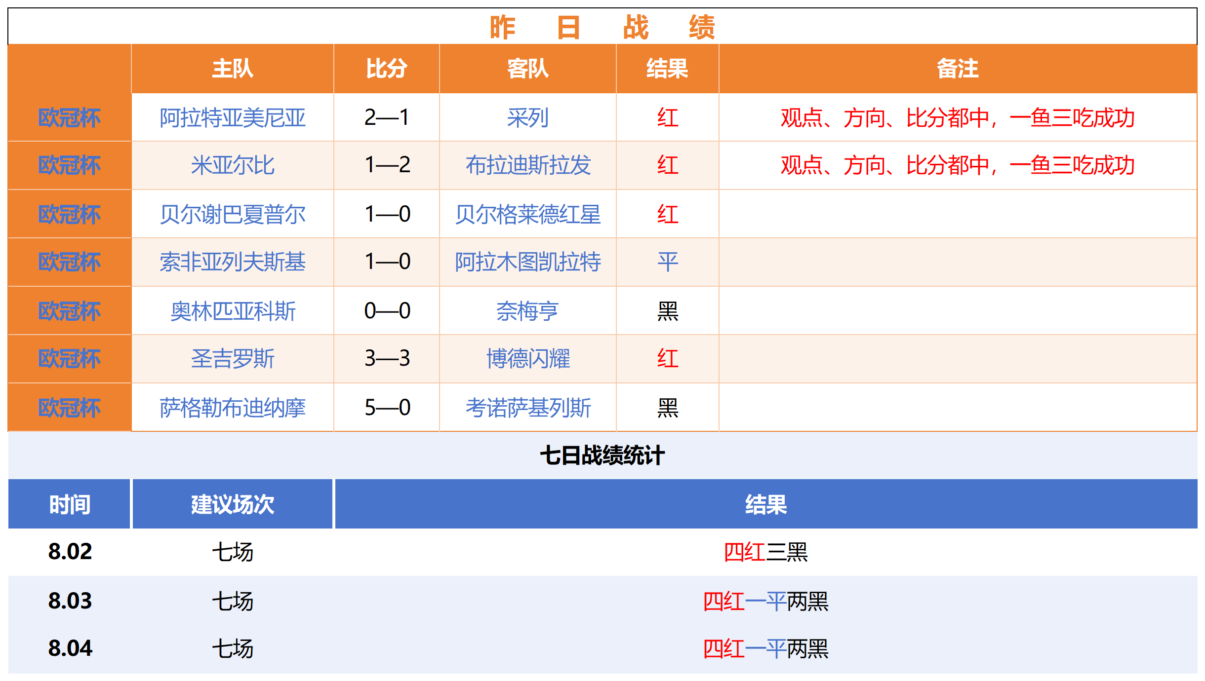 王者荣耀22版本更新，战队备战新变化