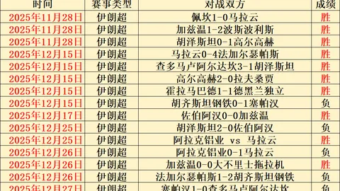 “埃利奥特叹克洛普辞职：非凡时刻雕像缺席，意外带来惊喜”