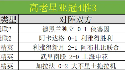 雷霆挑战13连胜，凯尔特人主场复仇专家分析